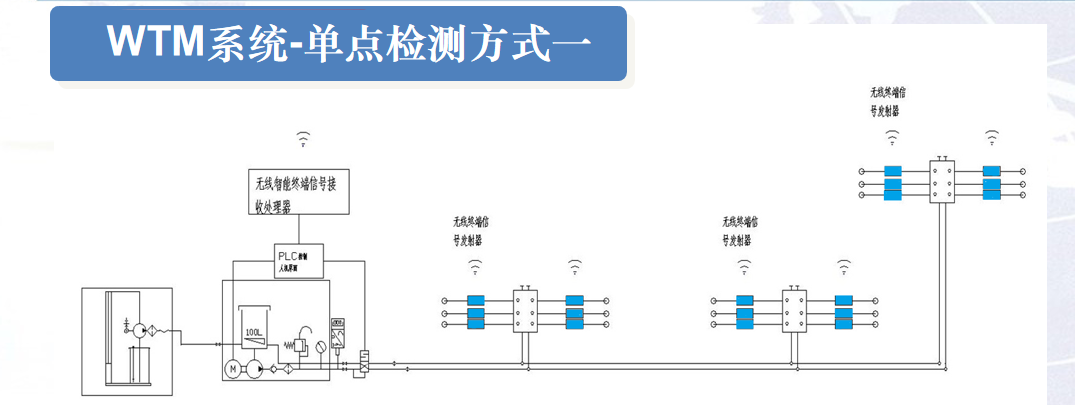 wtm單點(diǎn)檢測1.png