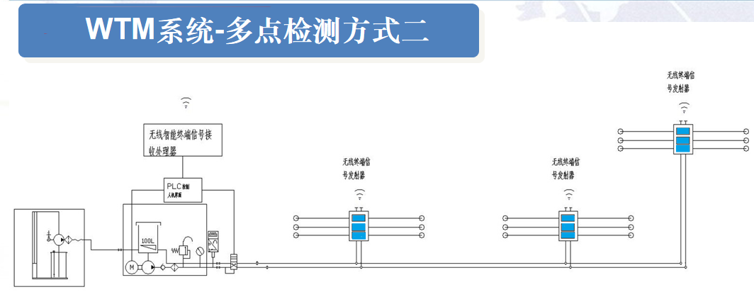 wtm多點(diǎn)檢測(cè)2.png